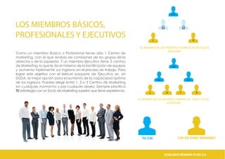 LOS MIEMBROS BÁSICOS,
PROFESIONALES Y EJECUTIVOS
Como un miembro Basico o Profesional tienes sólo 1 Centro de
marketing, con el que recibes las comisiones de los grupos de la
derecha y de la izquierda. Y un miembro Ejecutivo tiene 3 centros
de Marketing, lo que le da el máximo de la bonificación de equipos
y aumenta triplemente sus ingresos en el proceso de trabajo. Para
lograr este objetivo con el éxito,el paquete de Ejecutivo es, sin
DUDA, la mejor opción para el aumento de la capacidad óptima
de los ingresos. Puedes elegir entre 1, 2 o 3 Centros de Marketing
en cualquier momento y por cualquier deseo. Siempre planifica
TU estrategia con un Socio de Marketing superior que tiene experiencia.
TU CM
L R
YOU
EL MÁXIMO DE LOS INGRESOS DIARIOS DE 60 CICLOS
990 EURO
RL LR
YOU
YOU YOU
EL MÁXIMO DE LOS INGRESOS DIARIOS DE 3 X60 CYCLOS
2,970 EURO
CM DE OTRO MIEMBRO
CONLIGUS COMPENSATION PLAN 2.0CONLIGUS REWARD PLAN 2.0
 