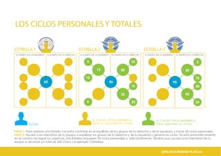 LOS CICLOS PERSONALES Y TOTALES
ESTRELLA 1
60 90
80
15
15
10
10
35
25
TU CM
EL CM DE OTROS MIEMBROS
(Que organizan los ciclos)
5
5
90
30
10
90
25
40
5
PASO 1: Para obtener Una Estrella, necesita centrarse en el equilibrio de los grupos de la derecha y de la izquierda, y hacer 60 ciclos personales.
PASO 2: Ayudar a los miembros de tu equipo a equilibrar tus grupos de la derecha y de la izquierda y generar los ciclos. Ya está automáticamente
en el camino de lograr tus objetivos. Dos Estrellas requieren 90 ciclos personales y, adicionalmente, tendrás que ayudar a los miembros de tu
equipo a alcanzar un total de 200 Ciclos ( el ejemplo 2 Estrellas)
EL EQUIPO DE LA IZQUIERDA EL EQUIPO DE LA DERECHA
EL CM DE OTROS MIEMBROS
(Que no organizan los ciclos)
CONLIGUS COMPENSATION PLAN 2.0CONLIGUS REWARD PLAN 2.0
EL EQUIPO DE LA IZQUIERDA EL EQUIPO DE LA IZQUIERDAEL EQUIPO DE LA DERECHAEL EQUIPO DE LA DERECHA
ESTRELLA 2 ESTRELLA 3
 