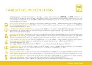 LA REGLA DEL PAGO EN 21 DÍAS
CONLIGUS COMPENSATION PLAN 2.0CONLIGUS REWARD PLAN 2.0
21
Cada pago de comisión calculada en Conligus se pasa a la cartera de EFECTIVO o de BEW conforme la
explicación en el plan de pago. Ambas carteras están sujetas a un período de espera de 21 días, con lo cual si se
ha calculado la comisión del usuario HOY, podré disponer de ella después de 21 días. Los cálculos de cada bono
tienen las siguientes reglas.
BONO DE VENTAS MINORISTAS: Se calcula cada noche a las 00.00 Horario Central Europeo sobre la cantidad total
de ventas que hubo durante el día. El Bono de Ventas Minoristas se pasa directamente a la Cartera de EFECTIVO.
(Disponible después de 21 días).
PARTICIPACIÓN DE LOS BENEFICIOS: Se calcula cada día 5 del mes sobre el VOLUMEN TOTAL (CVs) generado en el
mes anterior. Se pasa el Bono de Participación en los Beneficios directamente a la Cartera de BEW.
(Disponible después de 21 días).
BONO DE PROMOCIÓN: Se calcula cada noche a las 00.00 Horario Central Europeo sobre la cantidad total de los vales
activados de MONEDAS DE CONLIGUS. El Bono de Promoción se pasa directamente a la Cartera de EFECTIVO.
(Disponible después de 21 días). Se le paga cuando el usuario alcanza la meta mínima de vales activados.
BONO DE APALANCAMIENTO: Se calcula cada noche a las 00.00 Horario Central Europeo sobre la cantidad total
de ventas durante el día. El Bono de Apalancamiento se pasa directamente a la Cartera de EFECTIVO.
(Disponible después de 21 días).
Se le paga el día que el Usuario alcanza los 2300 CV en su cuenta dentro de los 30 días de su afiliación.
BONO DE CICLOS: Se calcula cada noche a las 00.00 Horario Central Europeo sobre la cantidad total de ventas
durante el día.El Bono de Ciclos se pasa directamente a la Cartera de EFECTIVO y de BEW.
(Disponible después de 21 días).
BONO DE IGUALACIÓN: Se calcula cada noche a las 00.00 Horario Central Europeo la cantidad total de ventas durante
el día. El Bono de Igualación se pasa directamente a la Cartera de EFECTIVO y de BEW (Disponible después de 21 días).
BONO DE LIDERAZGO: Se calcula cada día 5 del mes sobre el VOLUMEN TOTAL (CVs) generado en el mes anterior.
El Bono de Liderazgo se pasa directamente a la Cartera de BEW y la CARTERA DE EFECTIVO.
(Disponible después de 21 días). El Bono de Liderazgo se calcula desde el mes anterior de calificación.
 