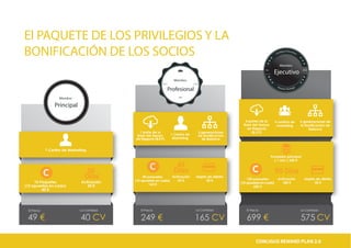 El PAQUETE DE LOS PRIVILEGIOS Y LA
BONIFICACIÓN DE LOS SOCIOS
Profesional
Miembro
249 € 165 CV
Auctioneer
El Precio La Cantidad
699 € 575 CV
4 partes de la
Base del Apoyo
de Negocio
(B.E.P)
3 centros de
marketing
5 generaciones de
la Bonificación de
Balance
1 parte de la
Base del Apoyo
de Negocio (B.E.P)
1 Centro de
Marketing
3 generaciones
de Bonificacion
de Balance
El Precio La Cantidad
49 € 40 CV
El Precio La Cantidad
Conligus Executive
Partner Package
EjecutivoEst. 2014
Miembro
Principal
Miembro
30
Días
Activación
20 €
10 Paquetes
(10 apuestas en cada)
40 €
1 Centro de Marketing
45
Días
tarjeta de débito
50 €
Activación
30 €
40 paquetes
(10 apuestas en cada)
160 €
90 Días
Fundador principal
( 1 año ) 240 €
tarjeta de débito
50 €
Activación
180 €
150 paquetes
(10 apuestas en cada)
600 €
CONLIGUS COMPENSATION PLAN 2.0CONLIGUS REWARD PLAN 2.0
 