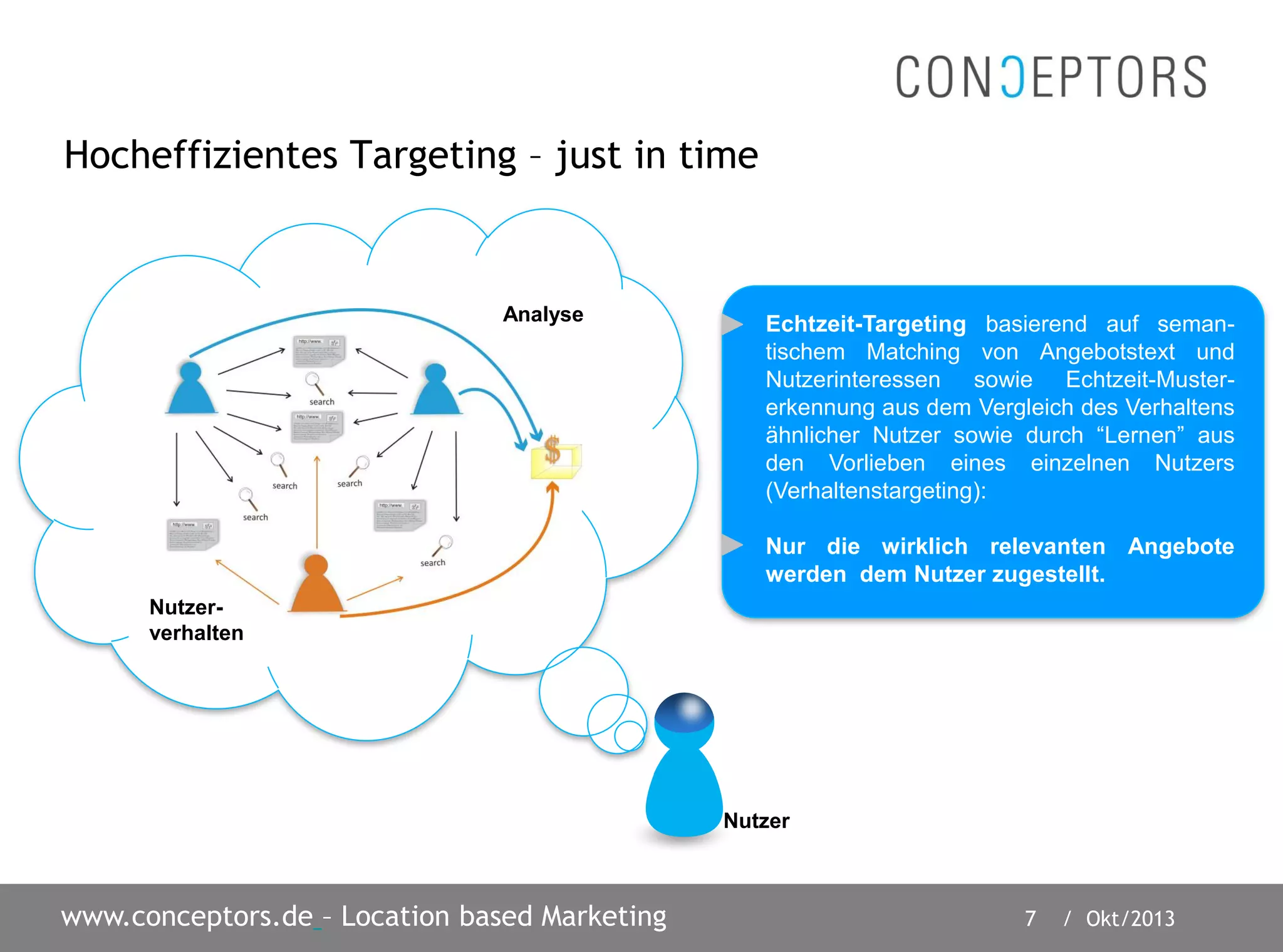 7 / Okt/2013www.conceptors.de – Location based Marketing
Hocheffizientes Targeting – just in time
Nutzer
Nutzer-
verhalten
Analyse Echtzeit-Targeting basierend auf seman-
tischem Matching von Angebotstext und
Nutzerinteressen sowie Echtzeit-Muster-
erkennung aus dem Vergleich des Verhaltens
ähnlicher Nutzer sowie durch “Lernen” aus
den Vorlieben eines einzelnen Nutzers
(Verhaltenstargeting):
Nur die wirklich relevanten Angebote
werden dem Nutzer zugestellt.
 