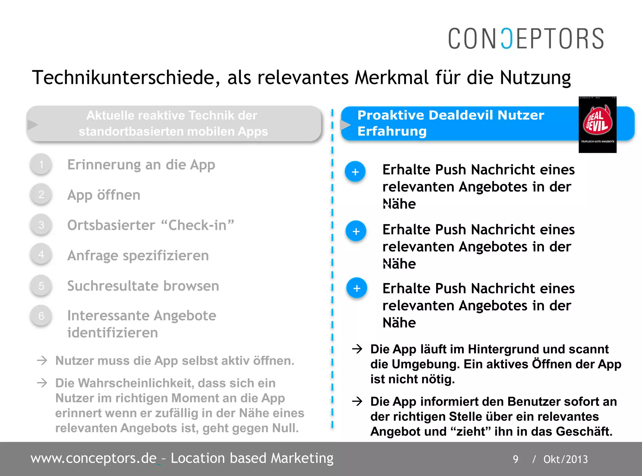 9 / Okt/2013www.conceptors.de – Location based Marketing
Technikunterschiede, als relevantes Merkmal für die Nutzung
Proaktive Dealdevil Nutzer
Erfahrung
Aktuelle reaktive Technik der
standortbasierten mobilen Apps
Erinnerung an die App
App öffnen
Ortsbasierter “Check-in”
Anfrage spezifizieren
Suchresultate browsen
Interessante Angebote
identifizieren
…
Erhalte Push Nachricht eines
relevanten Angebotes in der
Nähe……
Erhalte Push Nachricht eines
relevanten Angebotes in der
Nähe……
Erhalte Push Nachricht eines
relevanten Angebotes in der
Nähe
 Nutzer muss die App selbst aktiv öffnen.
 Die Wahrscheinlichkeit, dass sich ein
Nutzer im richtigen Moment an die App
erinnert wenn er zufällig in der Nähe eines
relevanten Angebots ist, geht gegen Null.
 Die App läuft im Hintergrund und scannt
die Umgebung. Ein aktives Öffnen der App
ist nicht nötig.
 Die App informiert den Benutzer sofort an
der richtigen Stelle über ein relevantes
Angebot und “zieht” ihn in das Geschäft.
+
1
2
3
4
5
6
+
+
 