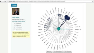 Tools using linked open data