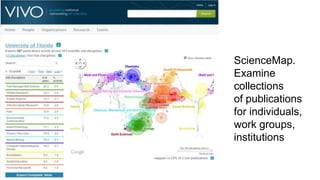 ScienceMap.  Examine collections of publications for individuals, work groups, institutions