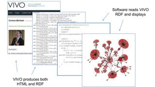 Software reads VIVO RDF and displaysprocessOrg<-function(uri){  x<-xmlParse(uri)  u<-NULL  name<-xmlValue(getNodeSet(x,"//rdfs:label")[[1]])  subs<-getNodeSet(x,"//j.1:hasSubOrganization")  if(length(subs)==0) list(name=name,subs=NULL)  else {    for(i in 1:length(subs)){      sub.uri<-getURI(xmlAttrs(subs[[i]])["resource"])      u<-c(u,processOrg(sub.uri))    }    list(name=name,subs=u)  }}VIVO produces both HTML and RDF