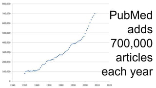 PubMed adds 700,000 articles each year