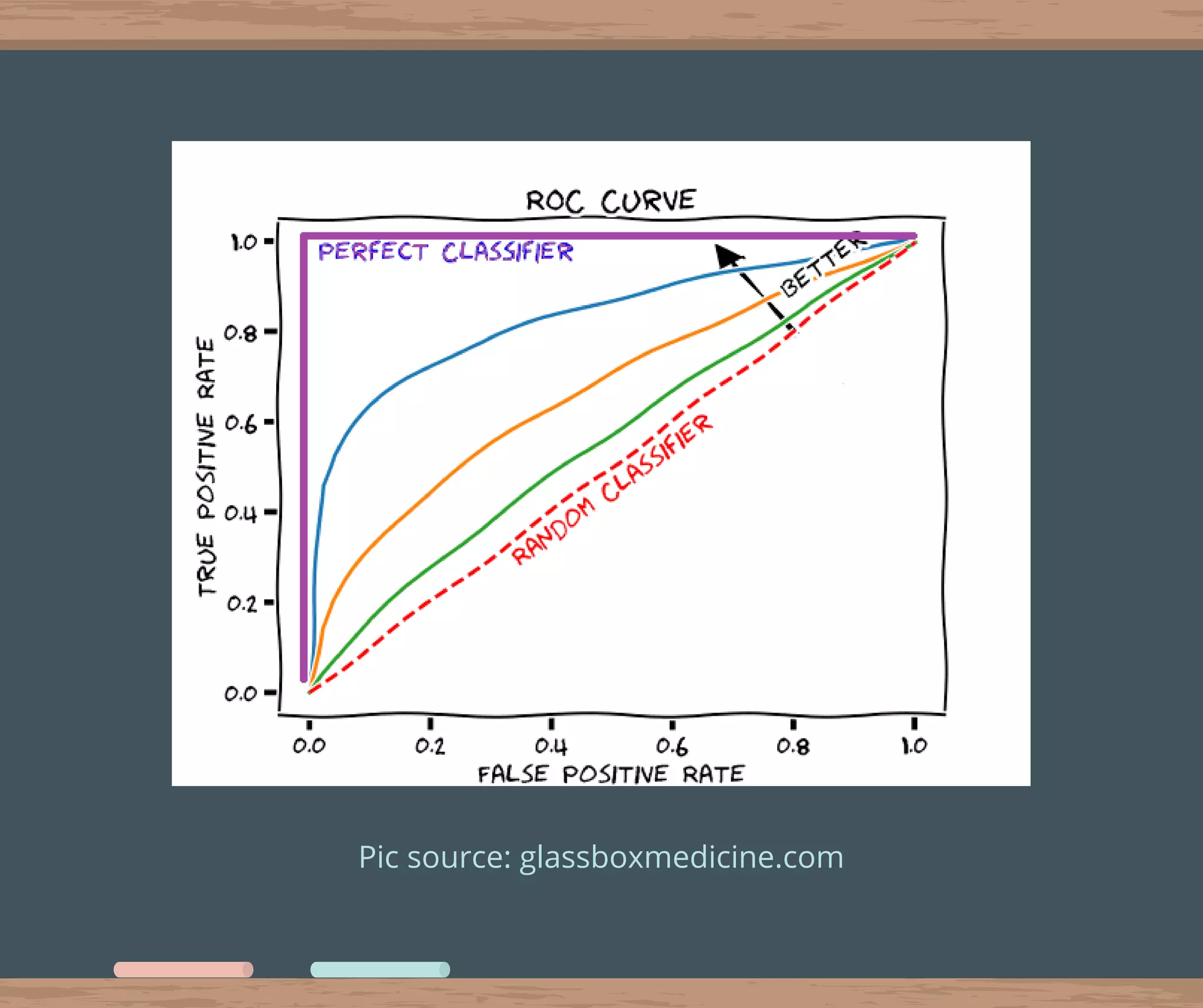 Confusion Matrix | PPT