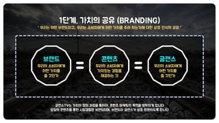 글랜스TV 브랜디드 콘텐츠 마케팅 소개_Branded Content_CONMI 2018