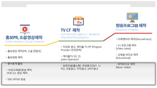 - 홍보영상 제작(PR, 소셜 콘텐츠)
- 홍보영화 제작
- 행사중계 촬영
- 사내(교육용)방송 제작,
비즈니스 영상 제작
- SNS 라이브 방송
- 지상파 광고, 케이블 TV PP (Program
Providor-전국권역)
- 케이블TV SO (S
ystem Operator)
- 임포모셜(홈쇼핑), 위성광고(SKY LI
FE), 극장광고, 자막광고, SPOT광고
- 다큐멘터리 제작(Documentary)
- VJ 프로그램 제작
(Video Jokey)
- 교육용 비디오 제작
(Educational)
- 뮤직비디오 제작
(Music Video)
 