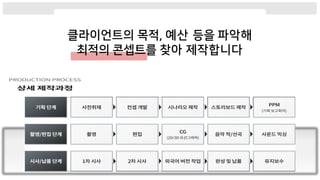 콘텐츠민주주의 회사 소개서 The introduction of 'Contentcracy'