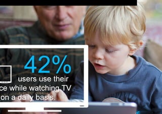users use their
ce while watching TV
on a daily basis.
 
