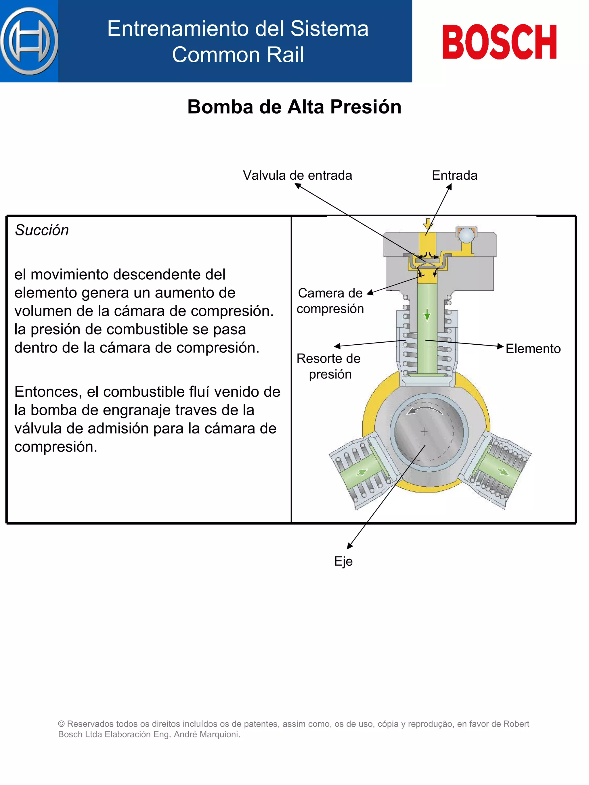 Bomba de Alta Presión Valvula de entrada Entrada Resorte de  presión Camera de compresión Elemento Eje Succión   el movimiento descendente d el  elemento genera un aumento de volumen de la cámara de compresión. la presión de combustible  se  pasa dentro de la cámara de compresión.   Entonces, el combustible fluí venido de la bomba de engranaje  traves de la  válvula de admisión para la cámara de compresión.   