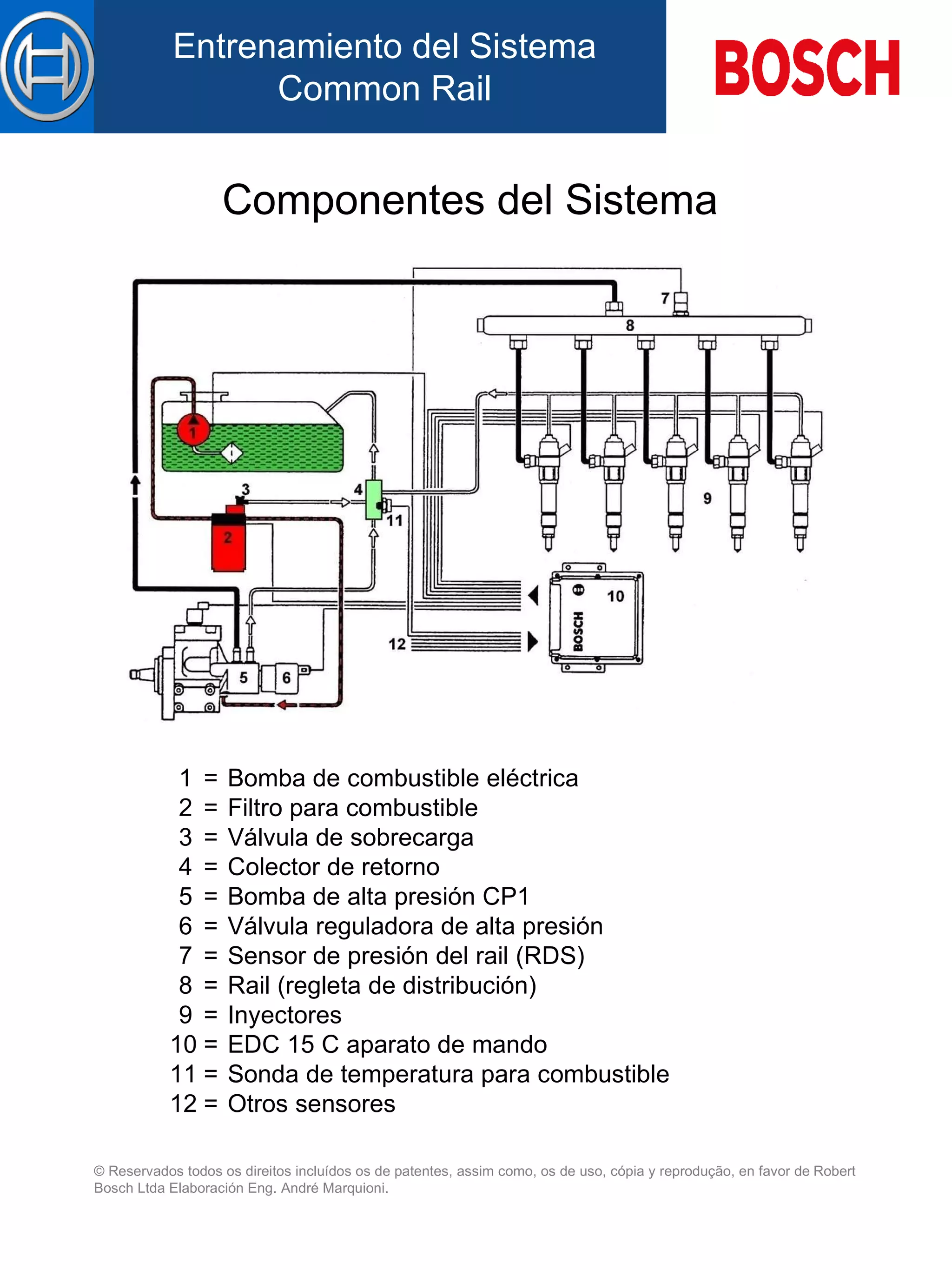 Componentes del Sistema  1 = Bomba de combustible eléctrica 2 = Filtro para combustible 3 = Válvula de sobrecarga 4 = Colector de retorno 5 = Bomba de alta presión CP1 6 = Válvula reguladora de alta presión 7 = Sensor de presión del rail (RDS) 8 = Rail (regleta de distribución) 9 = Inyectores 10 = EDC 15 C aparato de mando 11 = Sonda de temperatura para combustible 12 = Otros sensores 