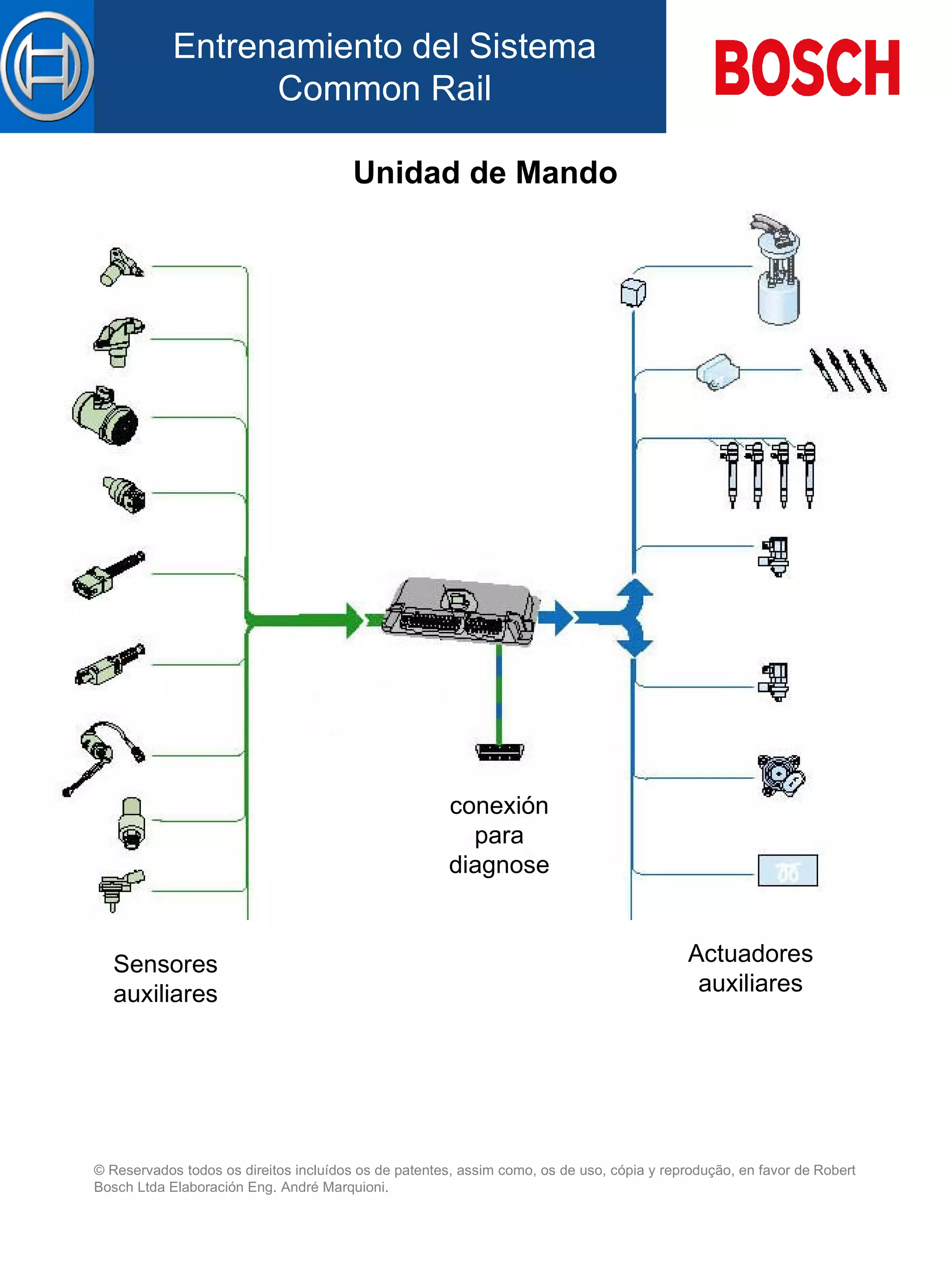 Unidad de Mando Sensores auxiliares conexión para diagnose Actuadores auxiliares 