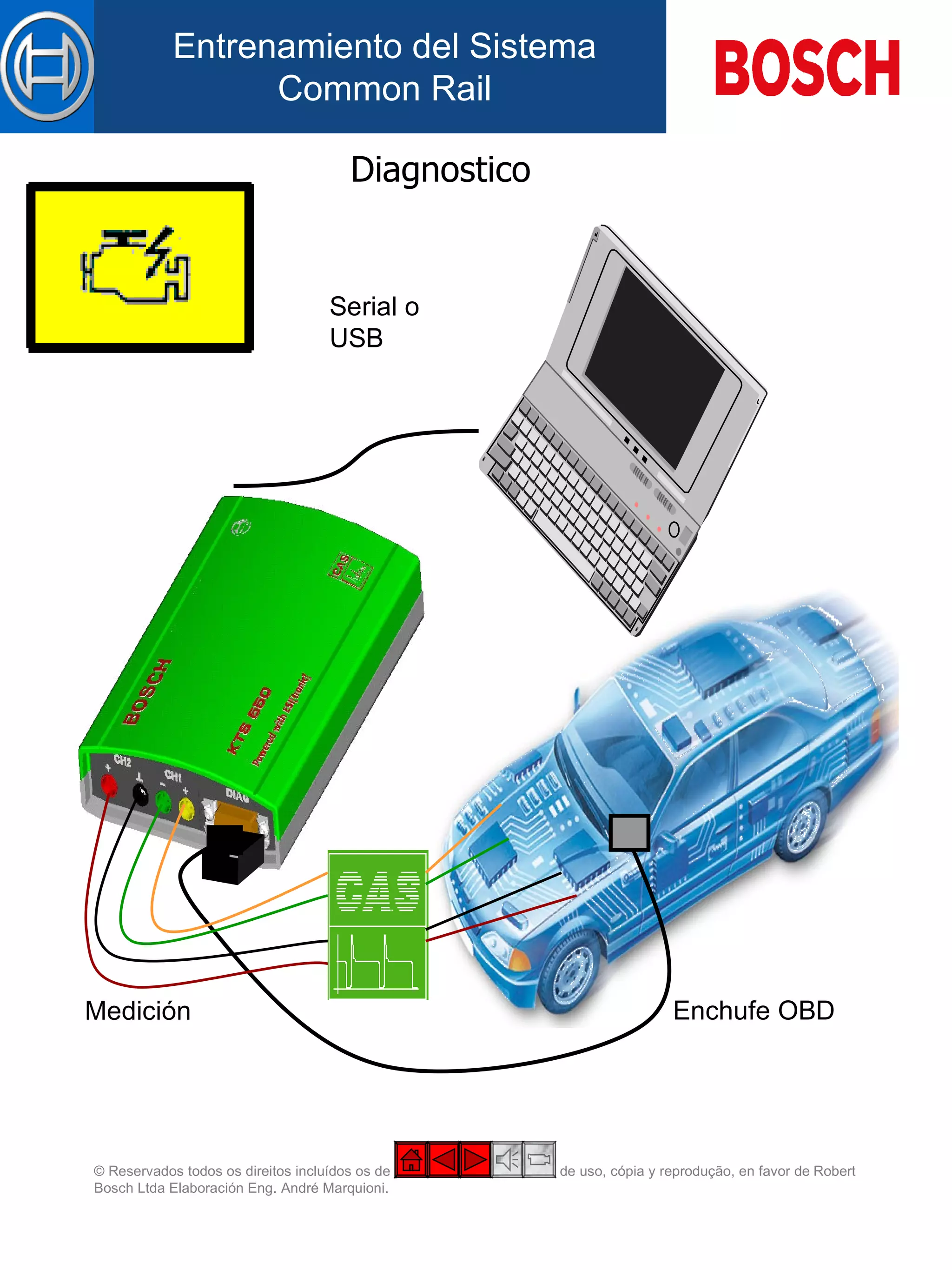 Serial o USB Diagnostico  Enchufe OBD  Medición 