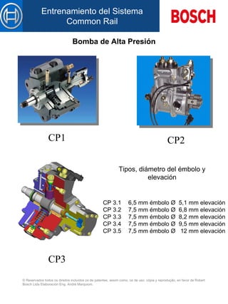 Bomba de Alta Presión CP1 CP2 CP3 Tipos, diámetro del émbolo y elevación CP 3.1 6,5 mm émbolo Ø  5,1 mm elevación CP 3.2 7,5 mm émbolo Ø  6,8 mm elevación CP 3.3 7,5 mm émbolo Ø  8,2 mm elevación CP 3.4 7,5 mm émbolo Ø  9,5 mm elevación CP 3.5 7,5 mm émbolo Ø  12 mm elevación 