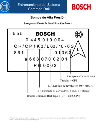 Bomba de Alta Presión Interpretación de la Identificación Bosch Bomba Common Rail Tipo 1 (CP1, CP2, CP3) K = Compacto S/ Valvula Pres. 3 emb., S = Standar L,R Sentido de revolución 60 = mm3/U Tamaño = CP1 Componentes auxiliares 0  4 4 5  0 1 0  0 0 4 C R / C P 1 K 3 / L 60 / 10 - 6 S 8 6 1 0 1 0 6 2 la  6 6 8  0 7 0  0 2  0 1 5 5 5 P H  0 0 0 2 BOSCH L 