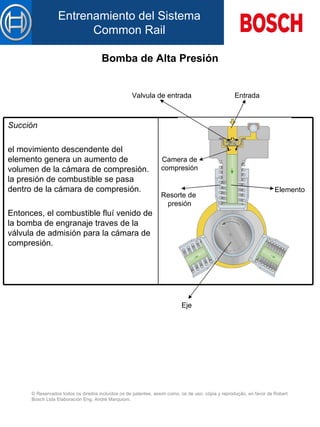 Bomba de Alta Presión Valvula de entrada Entrada Resorte de  presión Camera de compresión Elemento Eje Succión   el movimiento descendente d el  elemento genera un aumento de volumen de la cámara de compresión. la presión de combustible  se  pasa dentro de la cámara de compresión.   Entonces, el combustible fluí venido de la bomba de engranaje  traves de la  válvula de admisión para la cámara de compresión.   
