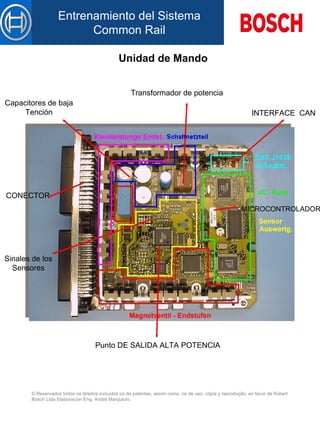 Unidad de Mando CONECTOR Transformador de potencia INTERFACE  CAN MICROCONTROLADOR Sinales de los Sensores Punto  DE SALIDA ALTA POTENCIA Capacitores de baja Tención 