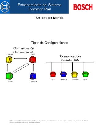 Unidad de Mando CAMBIO ECU IMMO ABS/ASR ECU IMMO CAMBIO ABS/ASR Comunicación Convencional Comunicación Serial - CAN Tipos de Configuraciones 