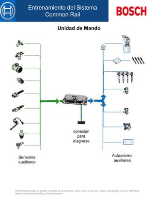Unidad de Mando Sensores auxiliares conexión para diagnose Actuadores auxiliares 