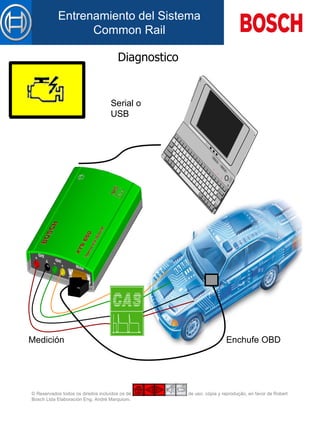 Serial o USB Diagnostico  Enchufe OBD  Medición 