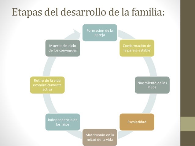 Conmunitaria la familia