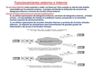 Funcionamiento externo e interno
En un nivel interno ( entre estación y nodo ) se llama así. Pero cuando se sale de este ámbito
controlable por la estación emisora , la propia red decide la utilización de servicios de
datagrama externo o servicio de circuito virtual externo
Para los servicios externos hay una serie de consideraciones:
Si ,se utilizan operaciones de datagrama interno y servicios de datagrama externo , al haber
errores , no hay pérdidas de tiempo en establecer nuevas conexiones ni se necesitan
muchos espacios de almacenamiento .
Si ,se utilizan operaciones de circuitos virtuales internos y servicios de circuitos virtuales
externos , se mejoran las prestaciones para transmisiones de grandes grupos de
información y de acceso a terminales remotos
 