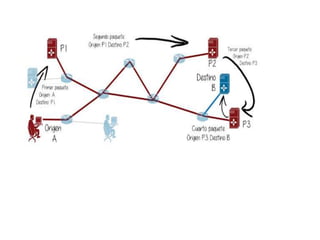COMMUTACION DE PAQUETES