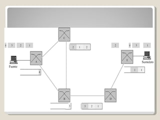 CONMUTACION CON DATAGRAMAS 