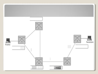 GRAFICO DE CONMUTACIÓN DE MENSAJES 