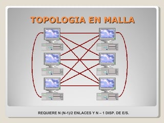 TOPOLOGIA EN MALLA REQUIERE N (N-1)/2 ENLACES Y N – 1 DISP. DE E/S. 