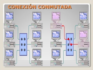CONEXIÓN CONMUTADA 