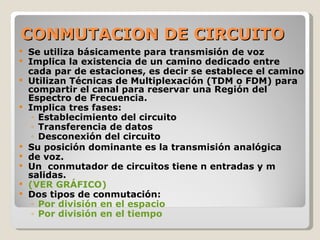 CONMUTACION DE CIRCUITO Se utiliza básicamente para transmisión de voz  Implica la existencia de un camino dedicado entre cada par de estaciones, es decir se establece el camino Utilizan Técnicas de Multiplexación (TDM o FDM) para compartir el canal para reservar una Región del Espectro de Frecuencia. Implica tres fases: Establecimiento del circuito Transferencia de datos Desconexión del circuito Su posición dominante es la transmisión analógica de voz. Un  conmutador de circuitos tiene n entradas y m salidas. (VER GRÁFICO) Dos tipos de conmutación: Por división en el espacio Por división en el tiempo 