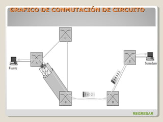 GRAFICO DE CONMUTACIÓN DE CIRCUITO REGRESAR 