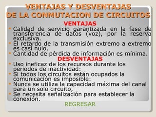 VENTAJAS Y DESVENTAJAS DE LA CONMUTACION DE CIRCUITOS VENTAJAS Calidad de servicio garantizada en la fase de transferencia de datos (voz), por la reserva exclusiva. El retardo de la transmisión extremo a extremo es casi nulo. Cantidad de pérdida de información es mínima. DESVENTAJAS Uso ineficaz de los recursos durante los periodos de inactividad: Si todos los circuitos están ocupados la comunicación es imposible: Nunca se utiliza la capacidad máxima del canal para un solo circuito, Se necesita señalización para establecer la conexión. REGRESAR 