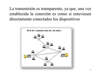 La transmisión es transparente, ya que, una vez
establecida la conexión es como si estuviesen
directamente conectados los dispositivos

10

 