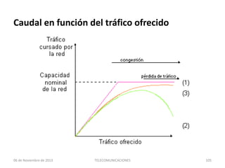 Caudal en función del tráfico ofrecido

06 de Noviembre de 2013

TELECOMUNICACIONES

105

 