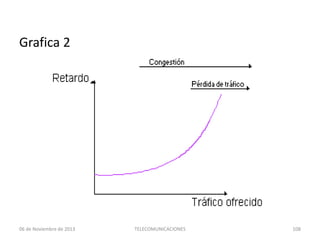 Grafica 2

06 de Noviembre de 2013

TELECOMUNICACIONES

108

 