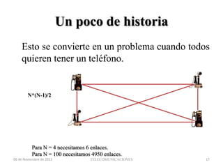 Un poco de historia
Esto se convierte en un problema cuando todos
quieren tener un teléfono.

N*(N-1)/2

Para N = 4 necesitamos 6 enlaces.
Para N = 100 necesitamos 4950 enlaces.
06 de Noviembre de 2013

TELECOMUNICACIONES

17

 