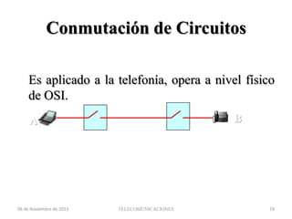 Conmutación de Circuitos
Es aplicado a la telefonía, opera a nivel físico
de OSI.
B

A

06 de Noviembre de 2013

TELECOMUNICACIONES

19

 