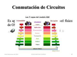 Conmutación de Circuitos
Es aplicado a la telefonía, opera a nivel físico
de OSI.
B

A

06 de Noviembre de 2013

TELECOMUNICACIONES

20

 