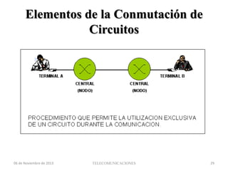 Elementos de la Conmutación de
Circuitos

06 de Noviembre de 2013

TELECOMUNICACIONES

29

 
