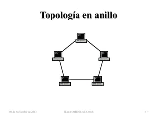 Topología en anillo

06 de Noviembre de 2013

TELECOMUNICACIONES

47

 