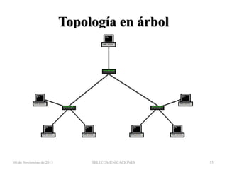 Topología en árbol

06 de Noviembre de 2013

TELECOMUNICACIONES

55

 