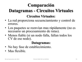 Comparación
Datagramas - Circuitos Virtuales
•
•

•
•
•

Circuitos Virtuales:
La red proporciona secuenciamiento y control de
errores.
Los paquetes se reenvían mas rápidamente (no es
necesario un procesamiento de rutas).
Menos fiable (si un nodo falla, fallan todos los
CV de ese nodo).
Datagramas:
No hay fase de establecimiento.
Mas flexible.

06 de Noviembre de 2013

TELECOMUNICACIONES

72

 