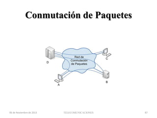 Conmutación de Paquetes

06 de Noviembre de 2013

TELECOMUNICACIONES

87

 