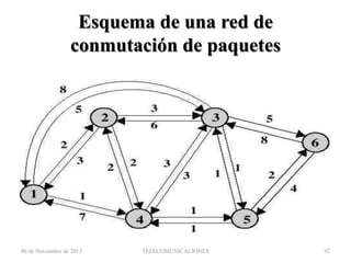Esquema de una red de
conmutación de paquetes

06 de Noviembre de 2013

TELECOMUNICACIONES

92

 