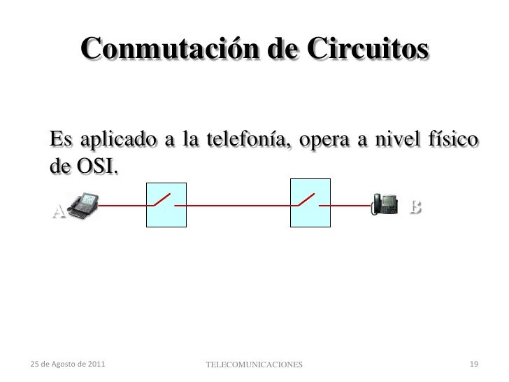 Conmutacion de circuitos y paquetes Conmutacion de circuitos y paquetes