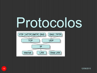Protocolos
12/08/201316
 